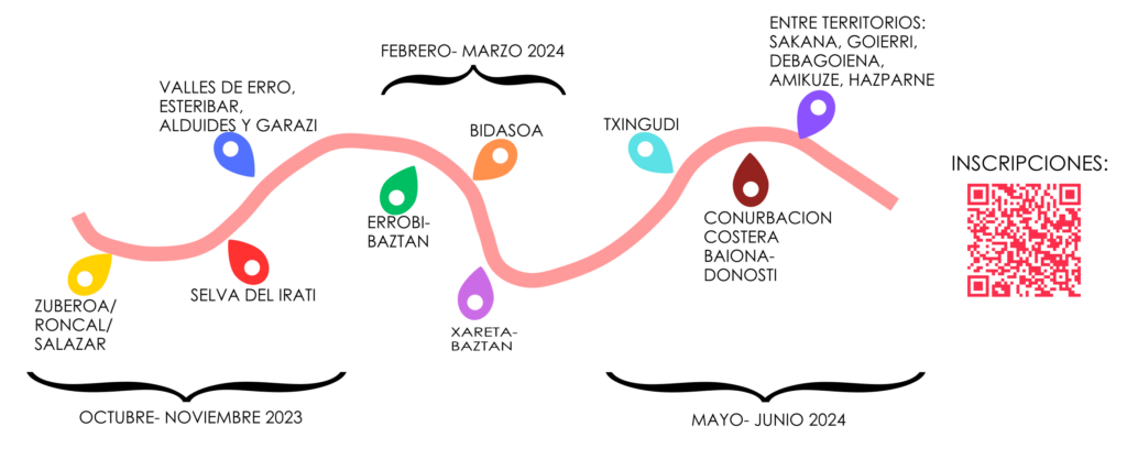 JORNADAS MUGALUR